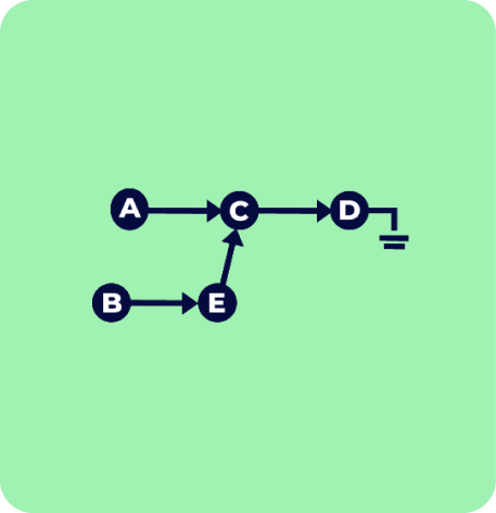 Estrutura de Dados 1